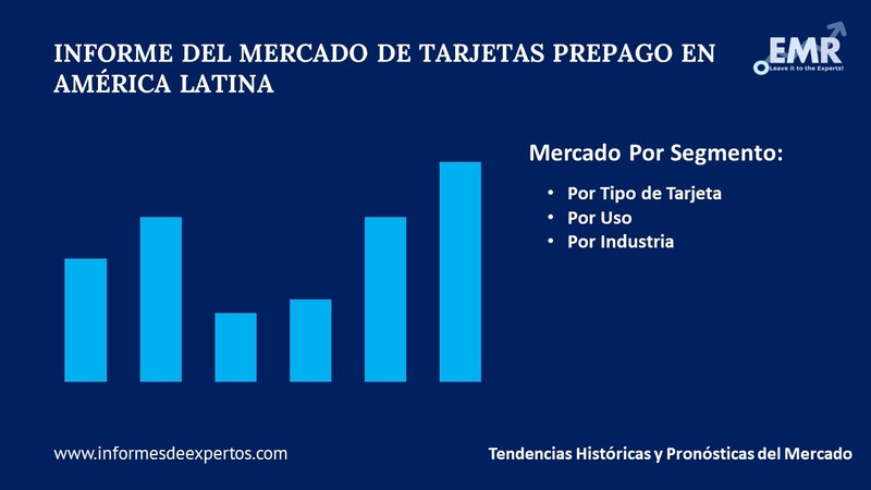 Mercado de Tarjetas Prepago en América Latina Segmento