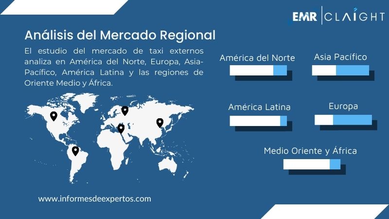 Mercado de Taxi Region
