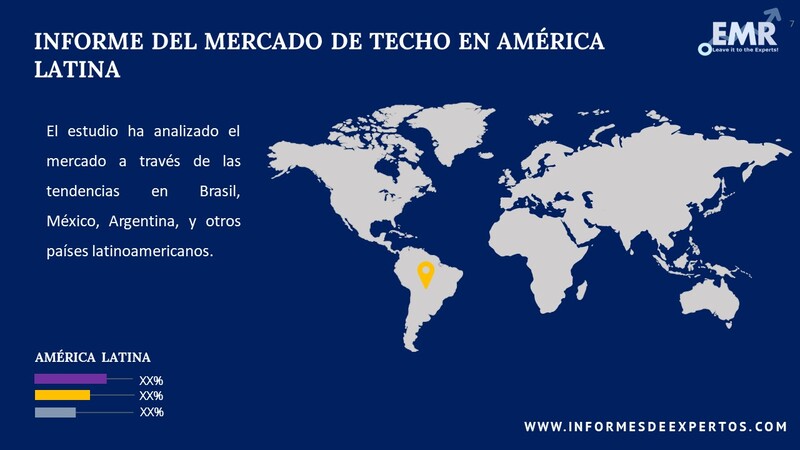 Mercado de Techo en America Latina Region