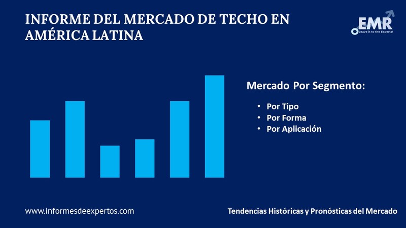 Mercado de Techo en America Latina Segmento