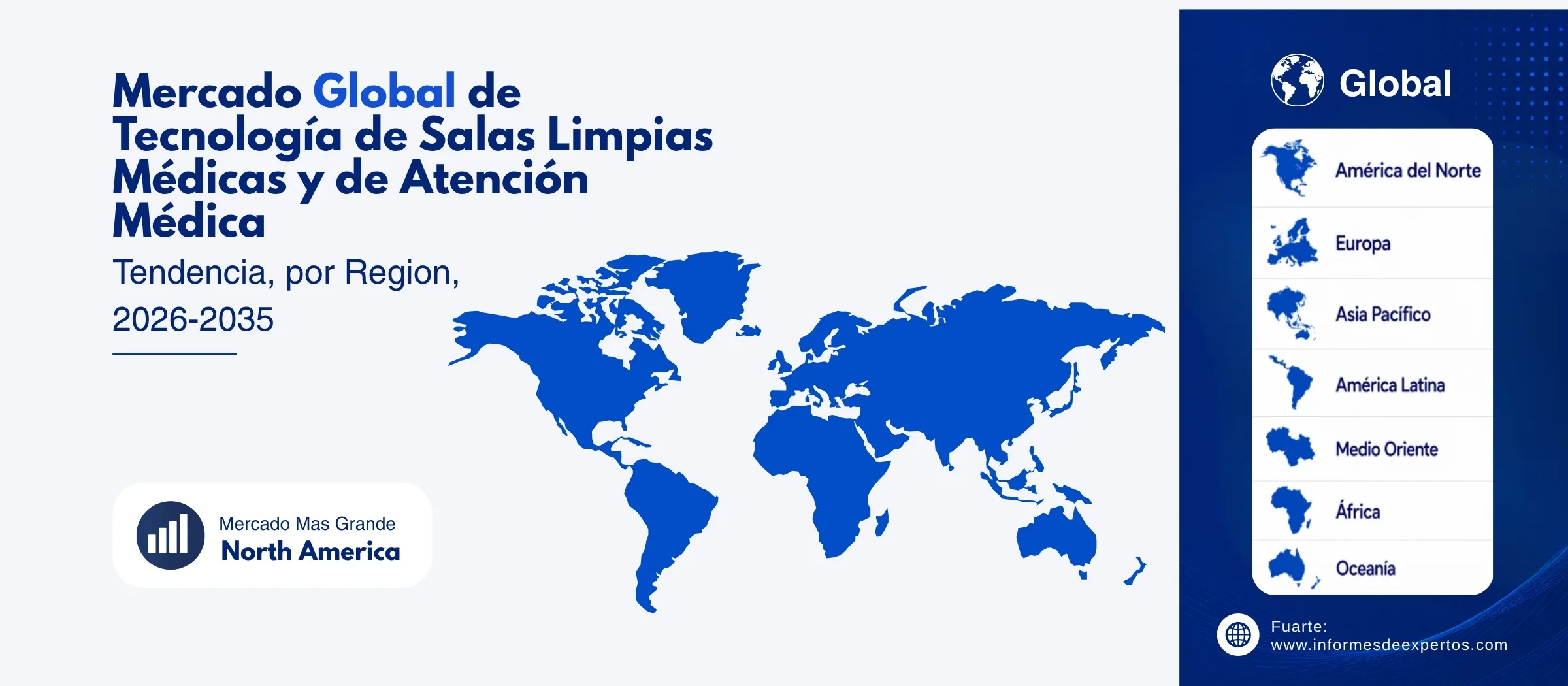 mercado de tecnologia de salas limpias medicas y de atencion medica region