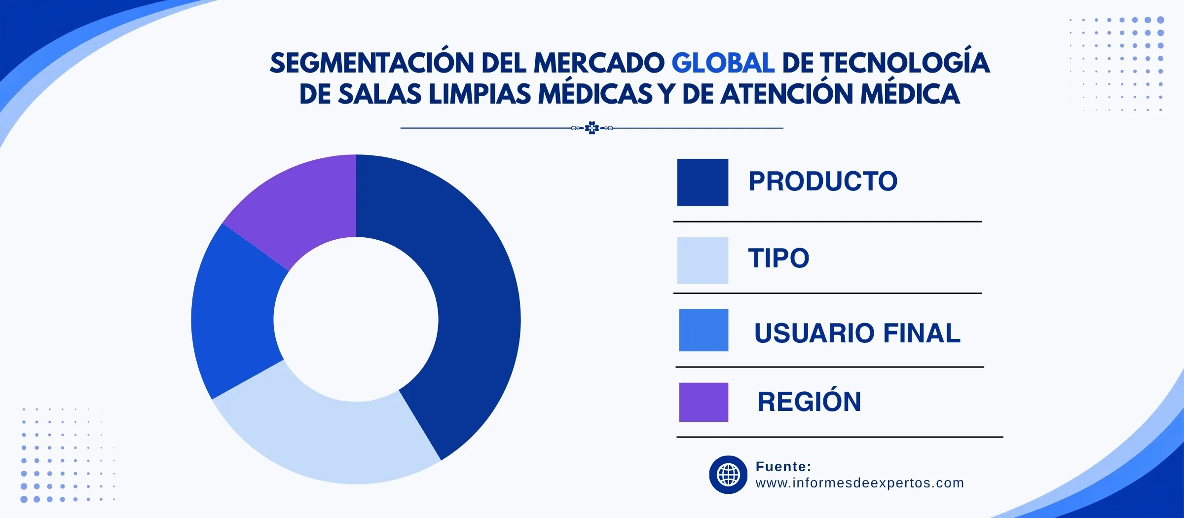 mercado de tecnologia de salas limpias medicas y de atencion medica segmento