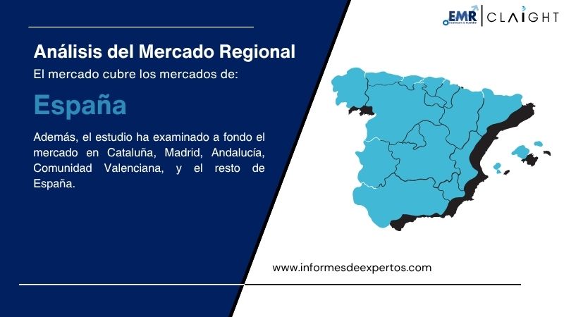 Mercado de Telas Refrescantes en España Region