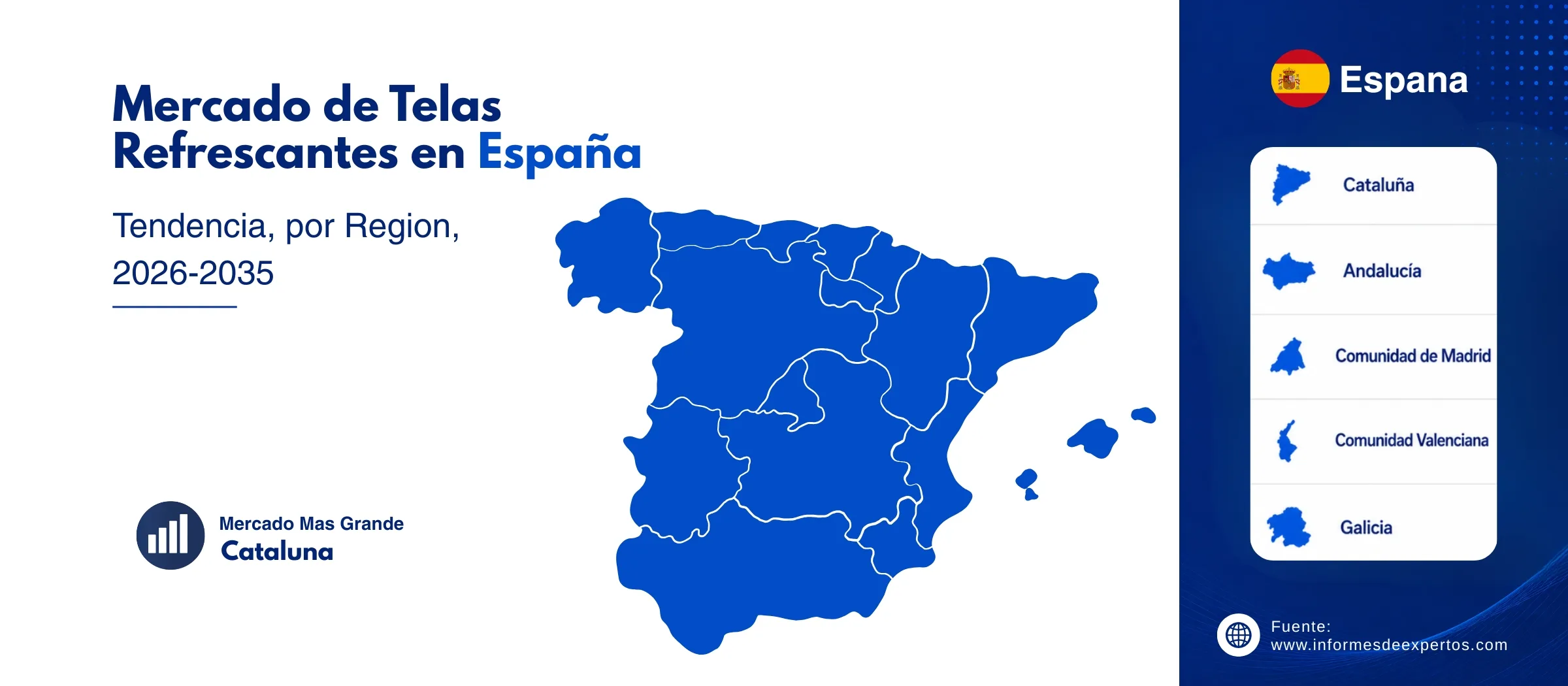 mercado de telas refrescantes en espana region