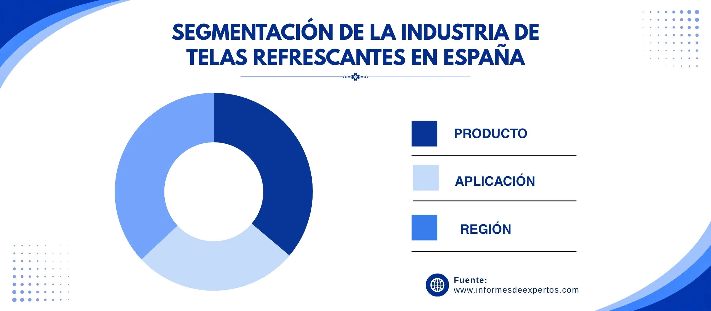 mercado de telas refrescantes en espana segmento