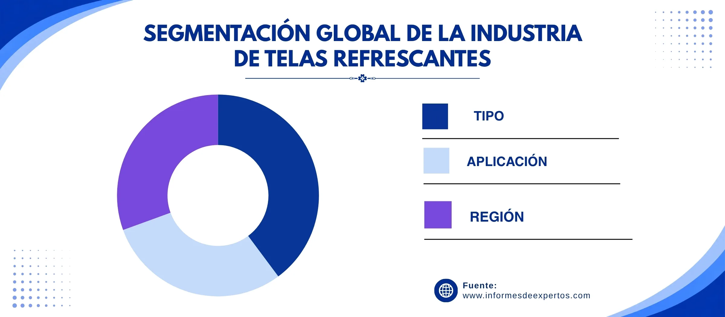 mercado de telas refrescantes segmento