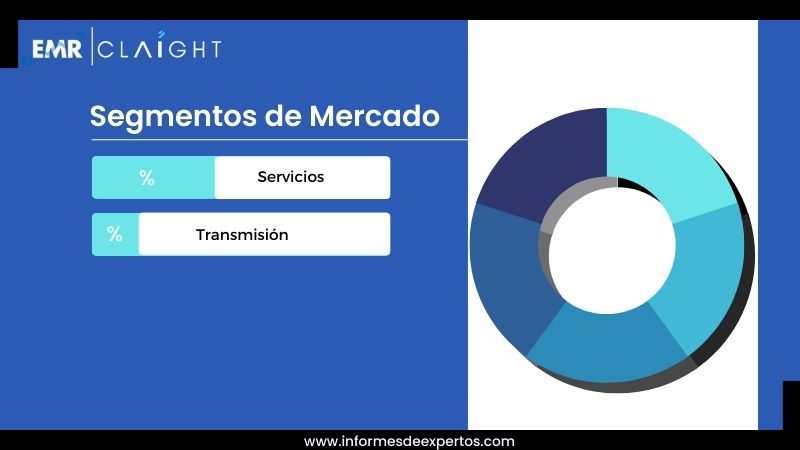 Segmento del Mercado de Telecomunicaciones en Chile