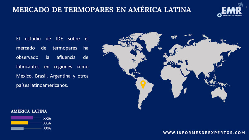Mercado de Termopares en America Latina Region