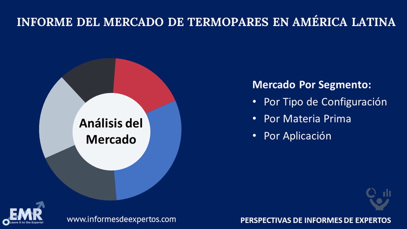 Mercado de Termopares en America Latina Segmento