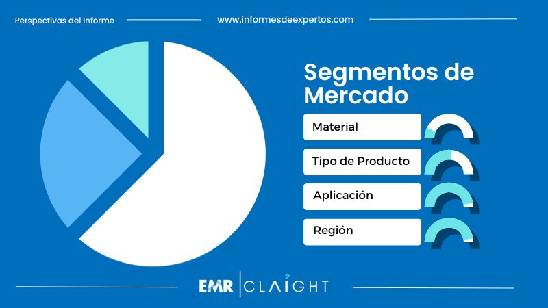 Segmento del Mercado Textil en México