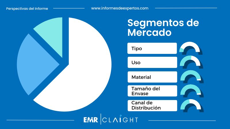 Segmento del Mercado de Toallas Sanitarias en México