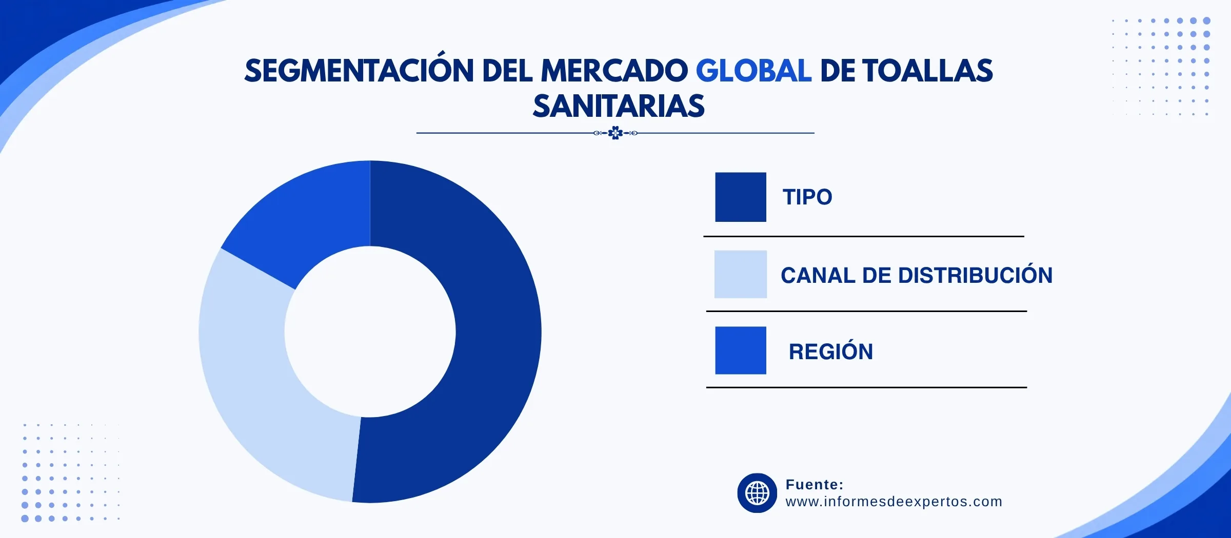 mercado de toallas sanitarias segmento