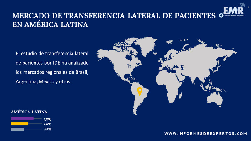 Mercado de Transferencia Lateral de Pacientes en America Latina Region