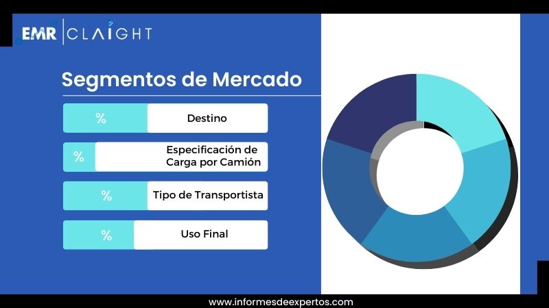 Segmento del Mercado de Transporte de Carga por Carretera en Chile