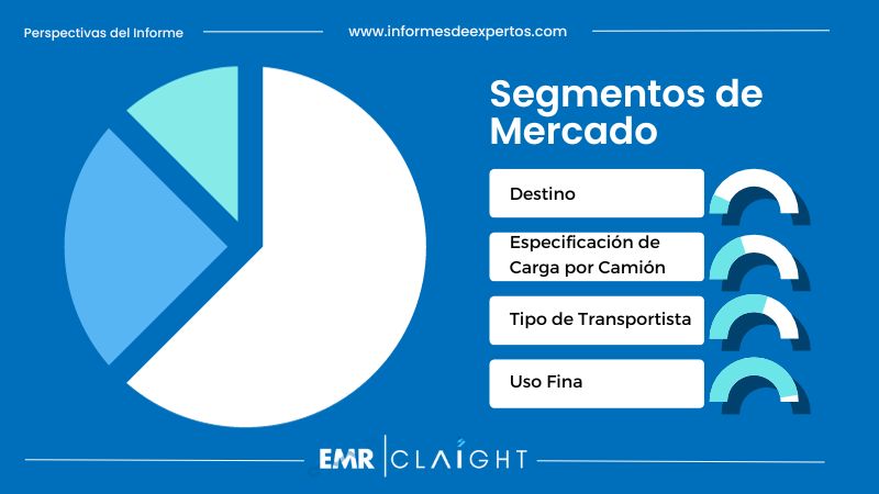 Segmento del Mercado de Transporte de Carga Por Carretera en Perú