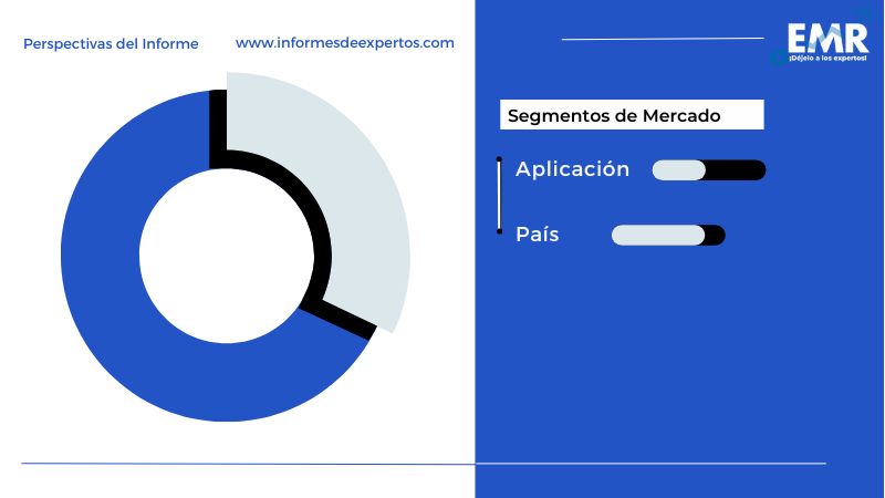 Mercado de Tubos de PVC en América Central Segmento