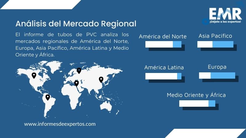 Mercado de Tubos de PVC Region