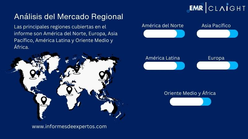 Mercado de Tubos Termoplásticos Reforzados Region