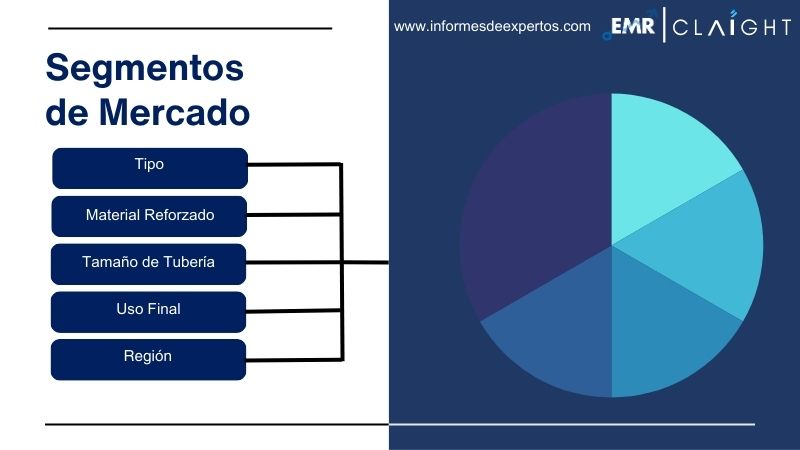 Segmento del Mercado de Tubos Termoplásticos Reforzados