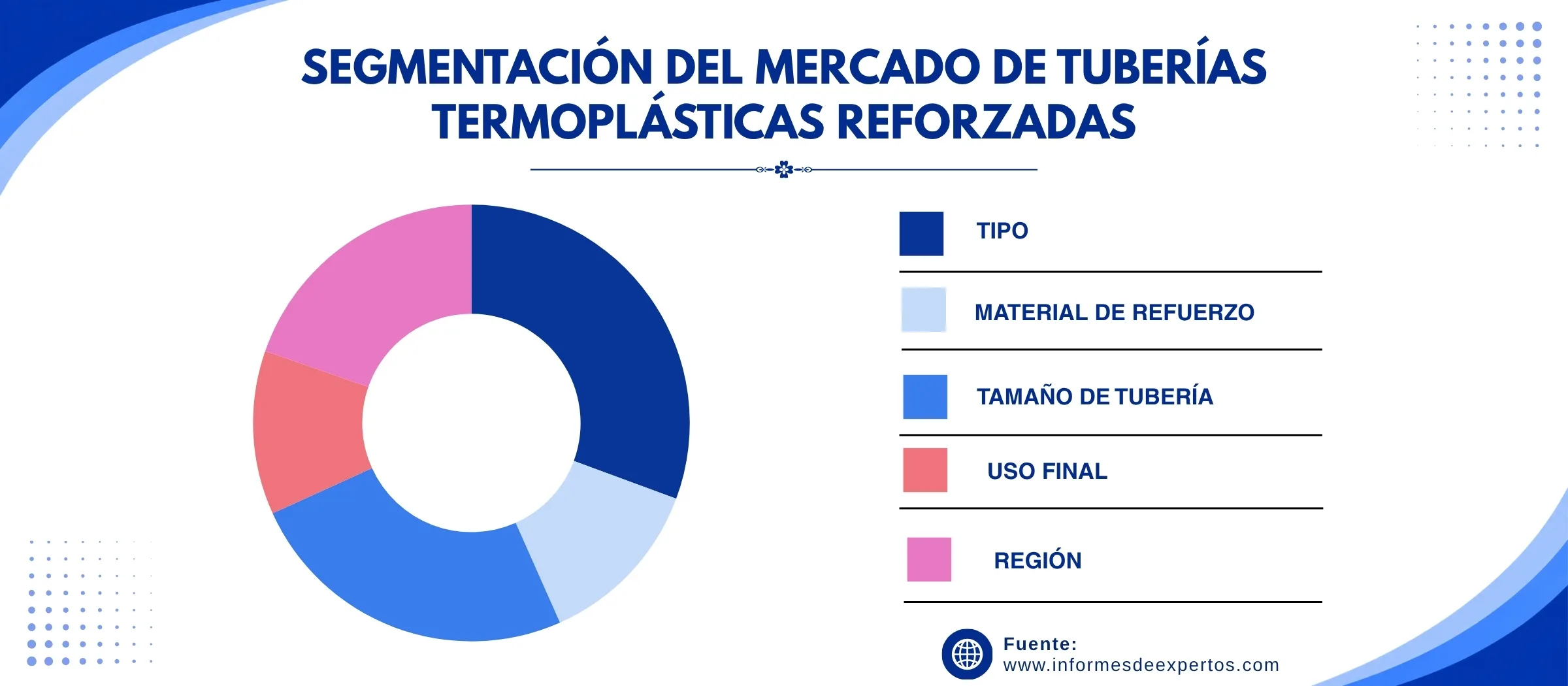 mercado de tubos termoplasticos reforzados segmento