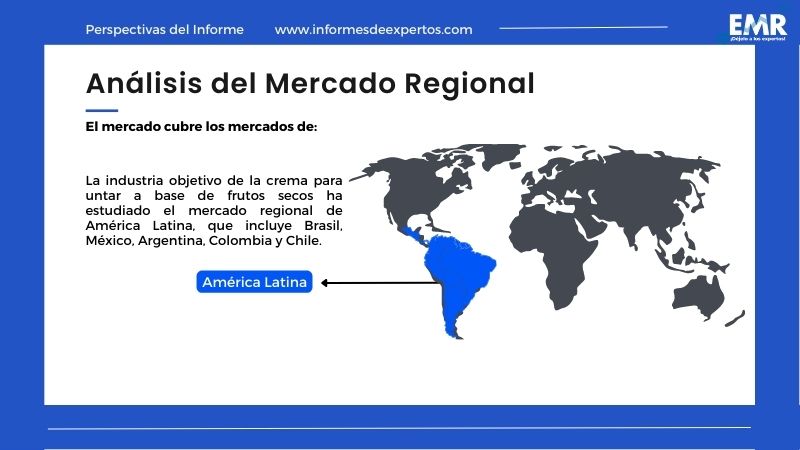 Mercado de Untables a Base de Frutos Secos en América Latina Region