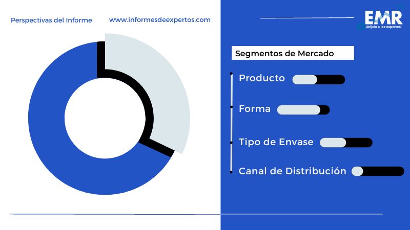 Mercado de Untables a Base de Frutos Secos en América Latina Segmento