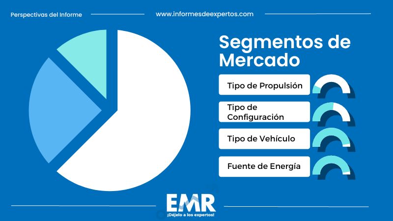 Mercado de Vehículo Eléctrico Híbrido de México Segmento