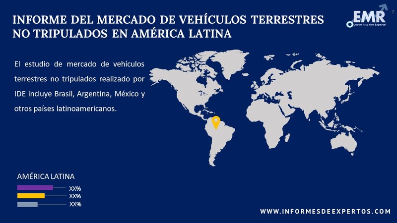 Mercado de Vehículos Terrestres no Tripulados en América Latina Segmento