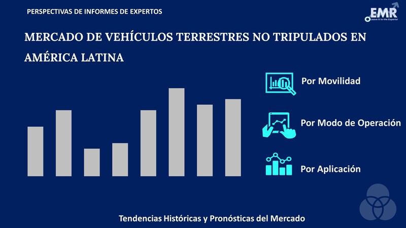 Mercado de Vehículos Terrestres no Tripulados en América Latina Segmento