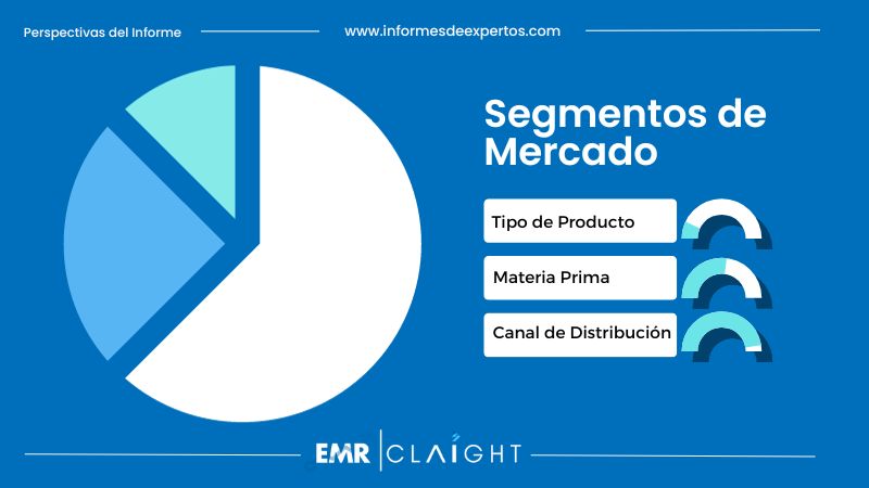 Segmento del Mercado de Velas en Colombia