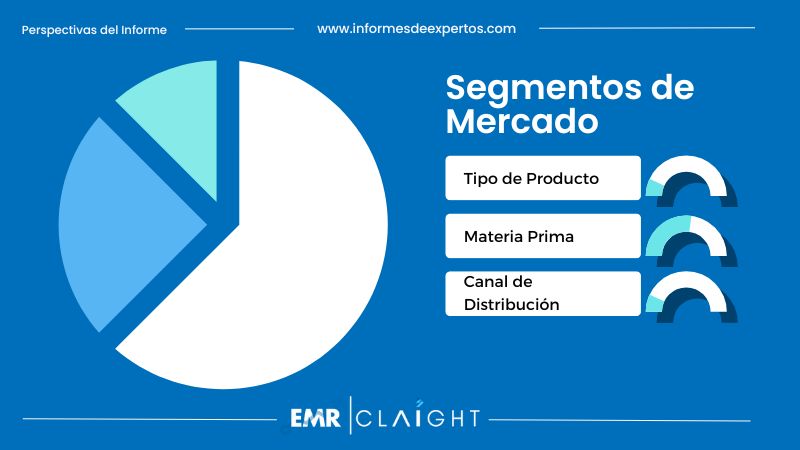 Segmento del Mercado de Velas en España