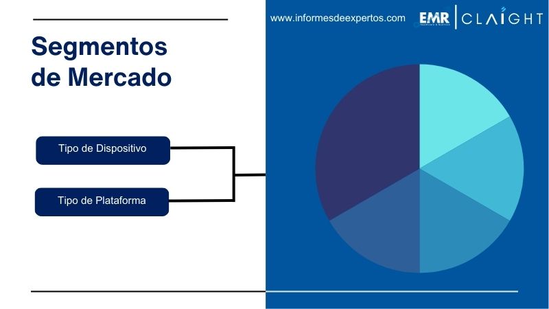 Segmento del Mercado de Videojuegos en Chile