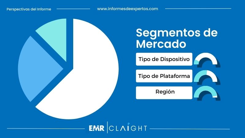 Segmento del Mercado de Videojuegos en China