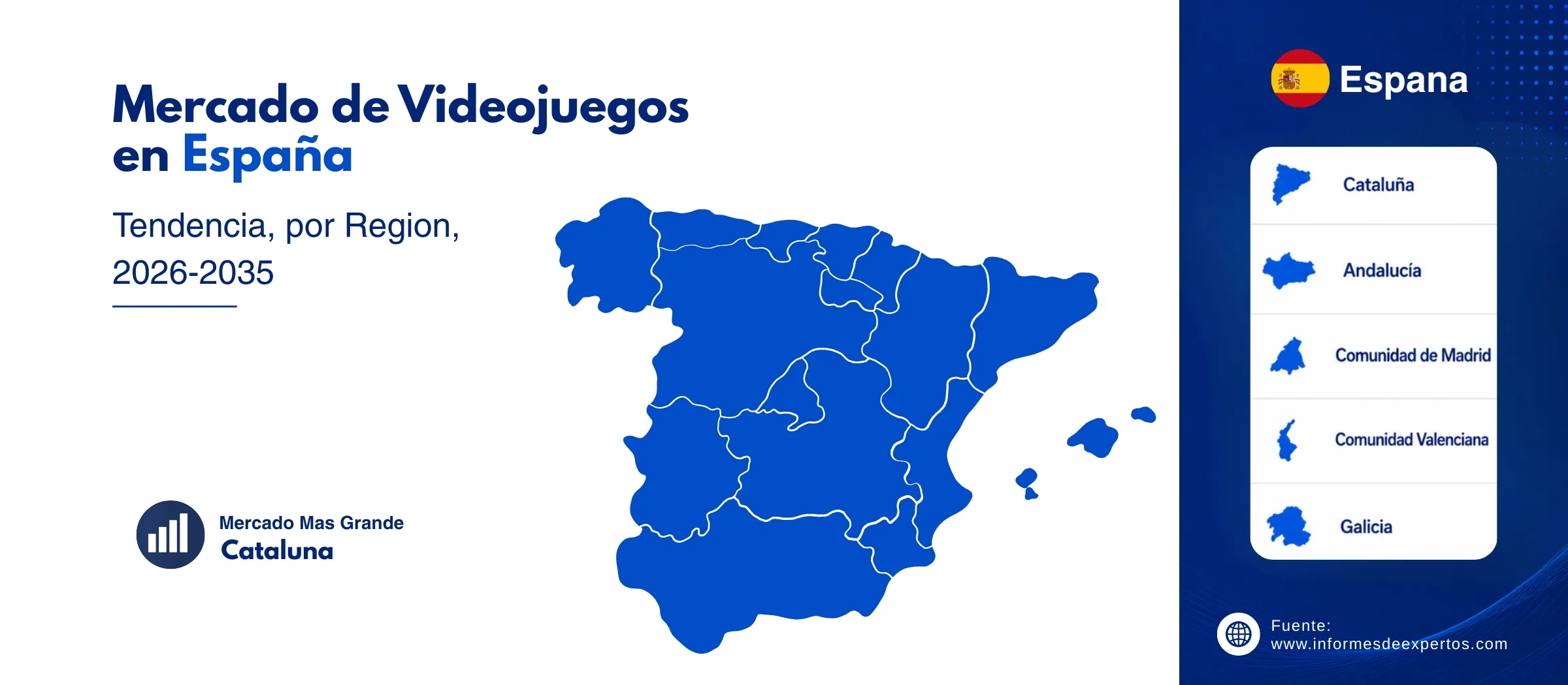 mercado de videojuegos en espana region