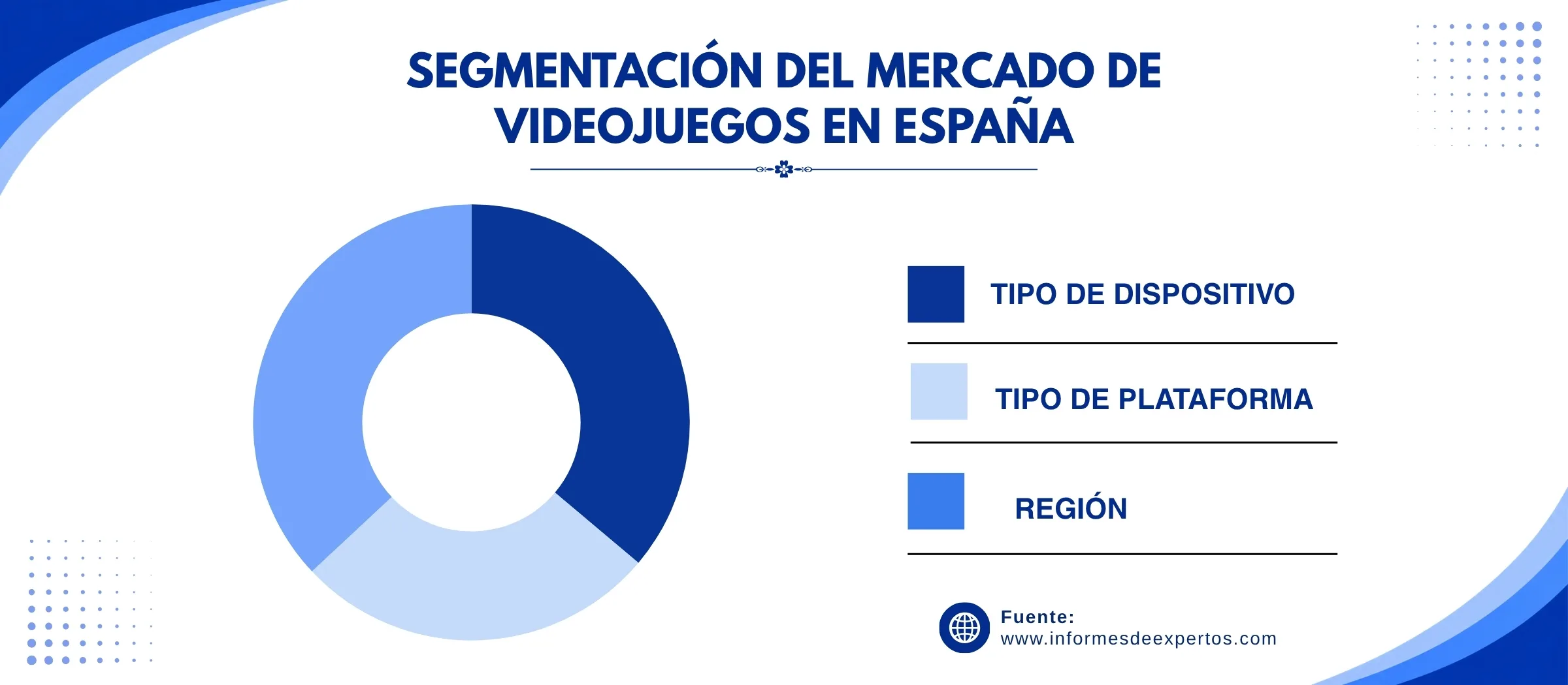 mercado de videojuegos en espana segmento