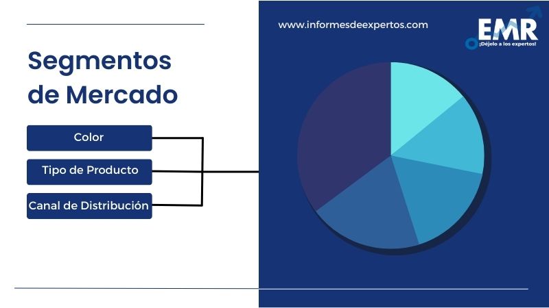 Mercado de Vino en América Latina Segmento