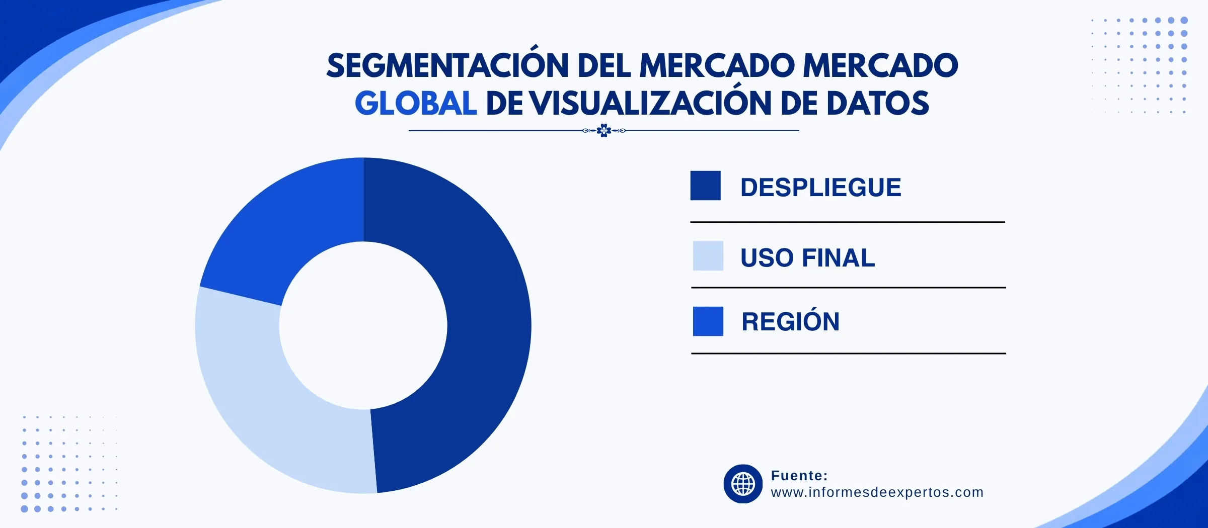 mercado de visualizacion de datos segmento