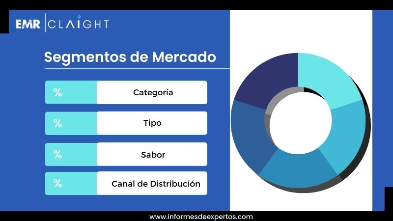 Segmento del Mercado de Yogur en Argentina