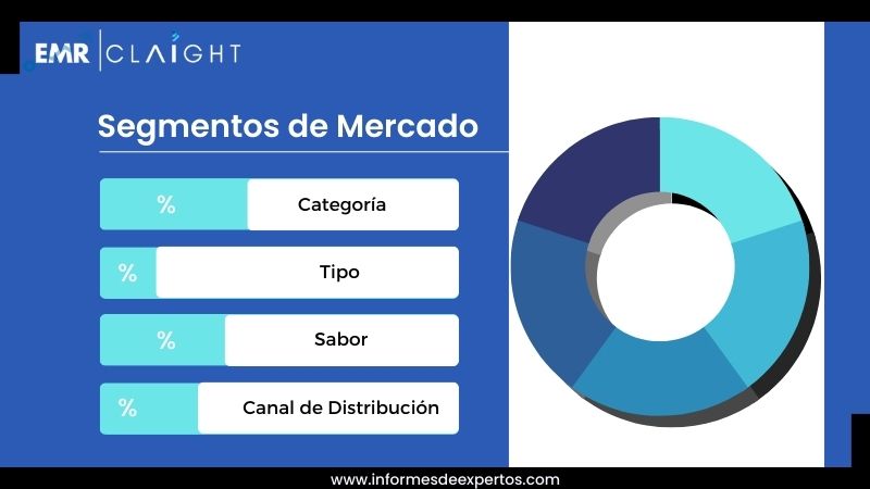 Segmento del Mercado de Yogur en Ecuador