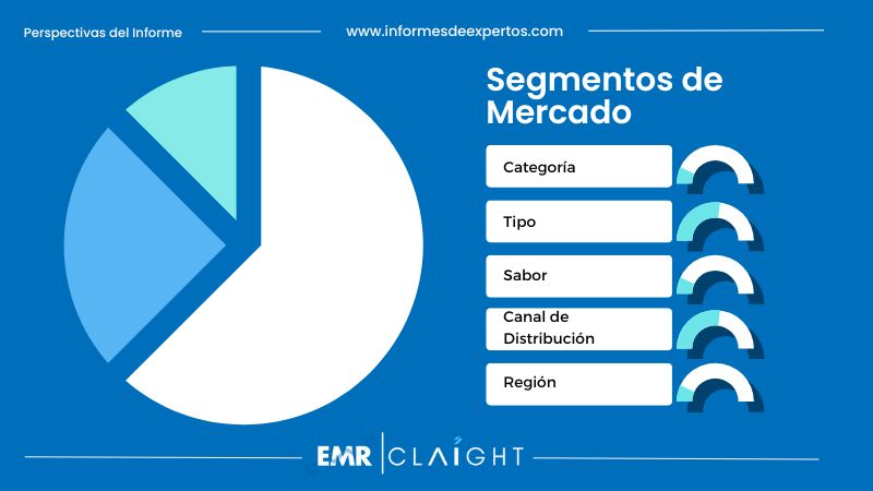 Segmento del Mercado de Yogur en España