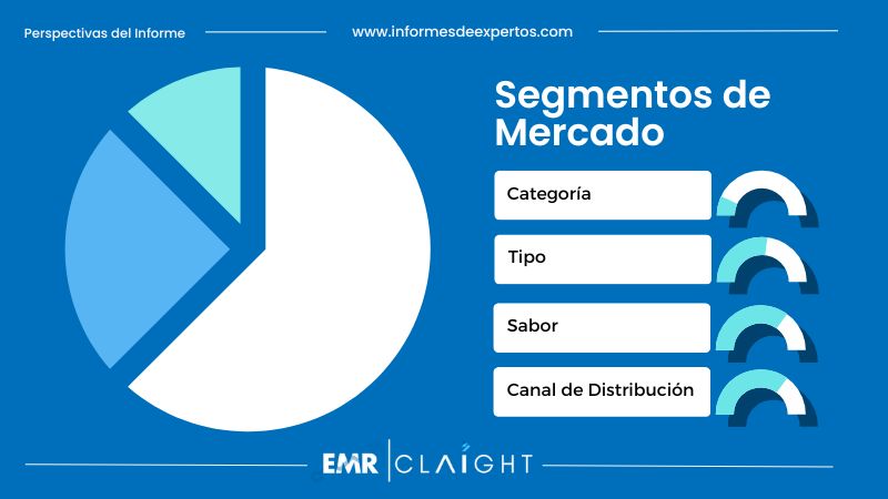 Segmento del Mercado de Yogur en Perú