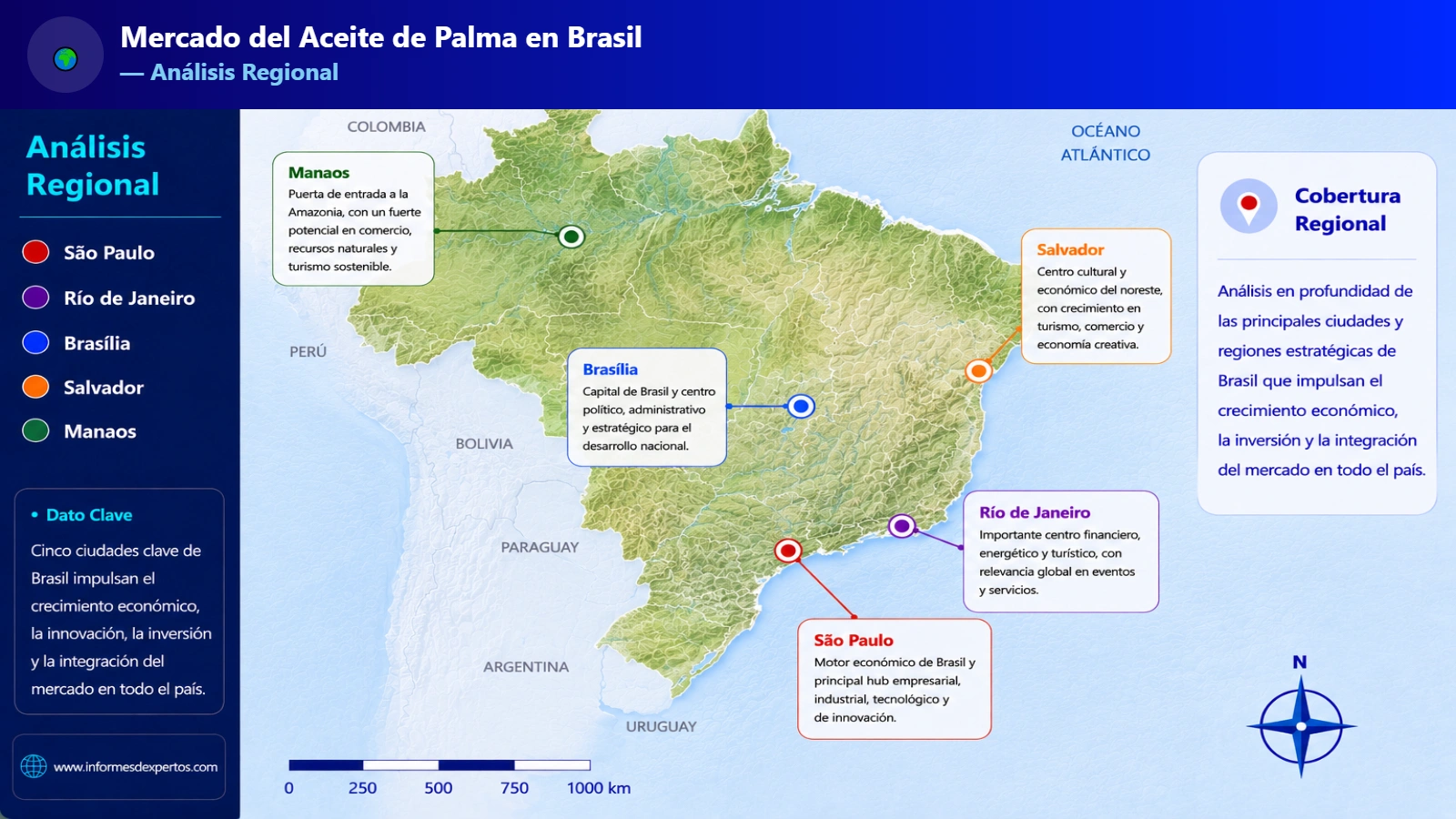 Mercado del Aceite de Palma en Brasil Region