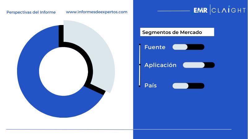 Segmento del Mercado del Platino en América Latina