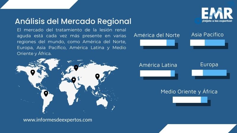 Mercado del Tratamiento de la Lesión Renal Aguda Region