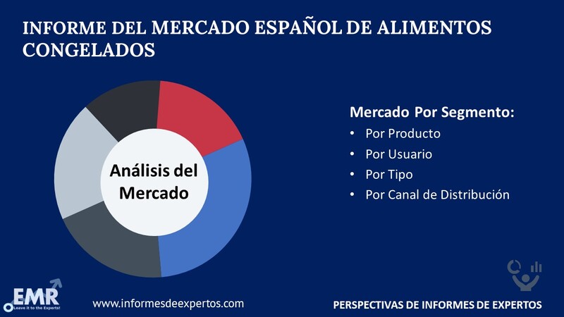 Mercado Español de Alimentos Congelados Segmento