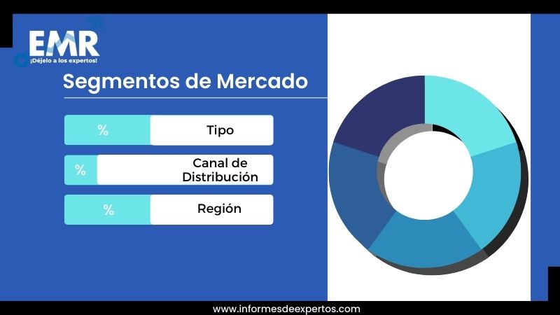 Mercado Español de Bebidas Alcohólicas Segmento