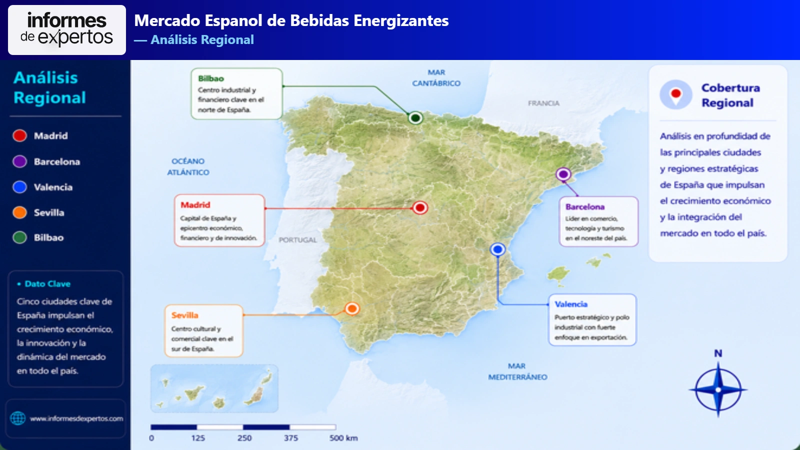 Mercado Español de Bebidas Energizantes Region