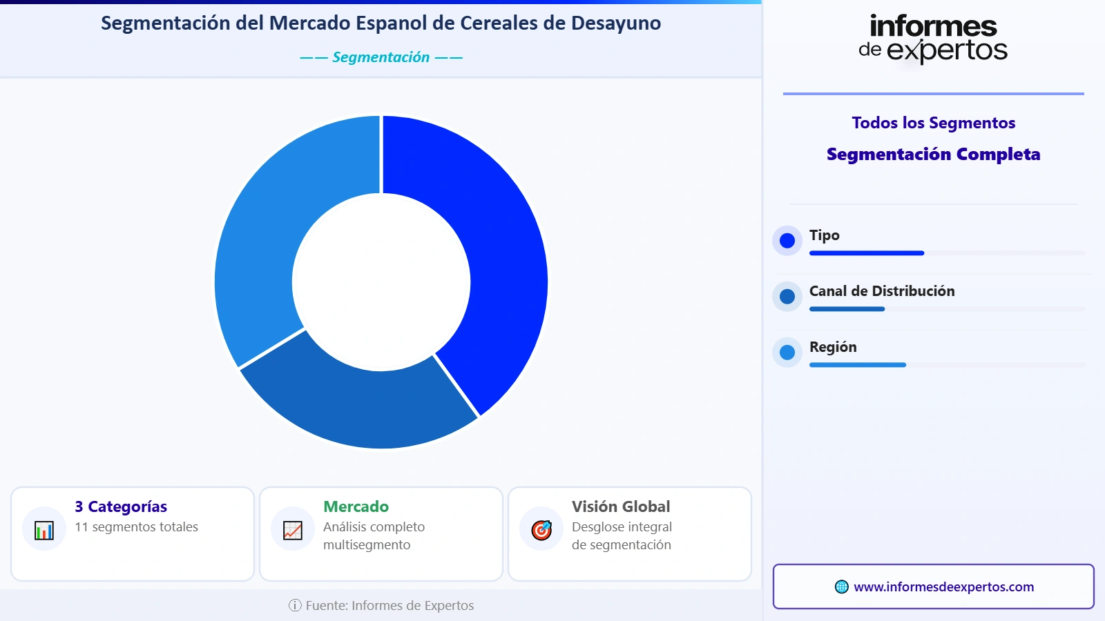 Segmento del Mercado Español de Cereales de Desayuno