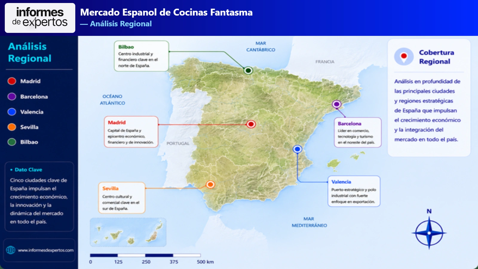 Mercado Español de Cocinas Fantasma Region