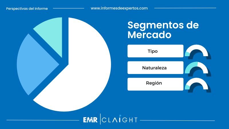 Segmento del Mercado Español de Cocinas Fantasma